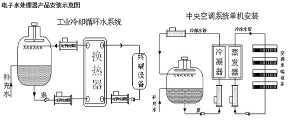 NBCG--50 DN-50水處理設備,水處理器廠家直銷_食品企業(yè)其他配套設備_環(huán)保設備_環(huán)保水處理設備_產品庫_中國食品機械設備網(wǎng)