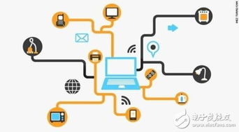 物聯(lián)網(wǎng)關(guān)鍵技術(shù)及其應(yīng)用介紹